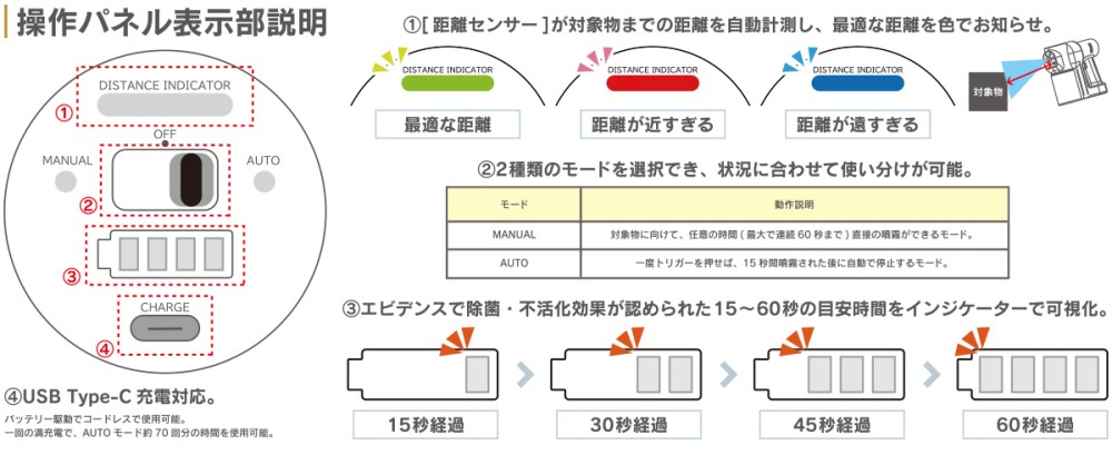 取り扱い